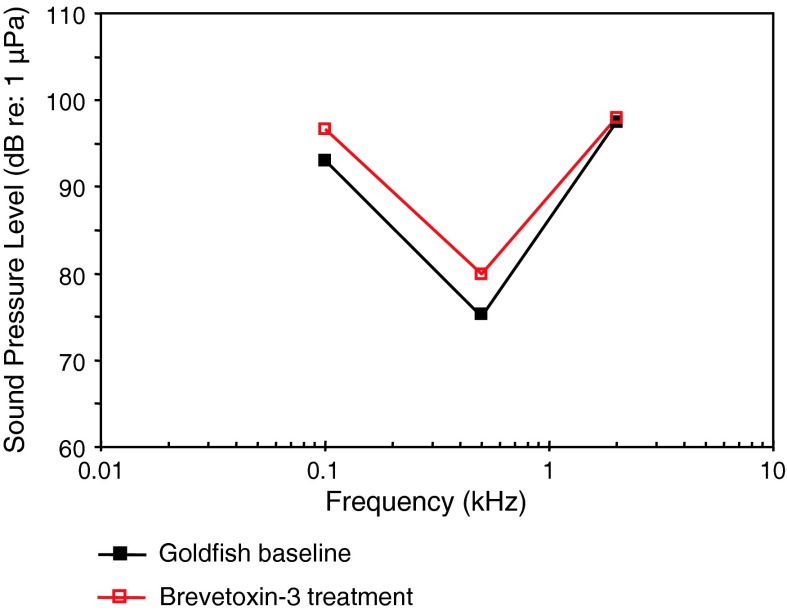 Fig. 70