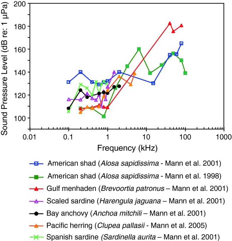 Fig. 10