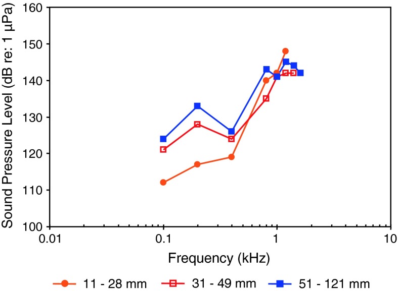 Fig. 39