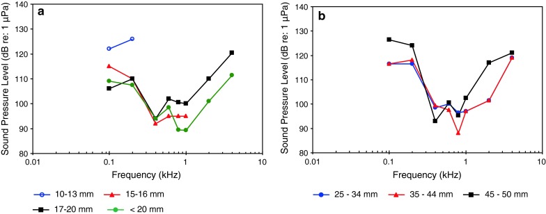 Fig. 35