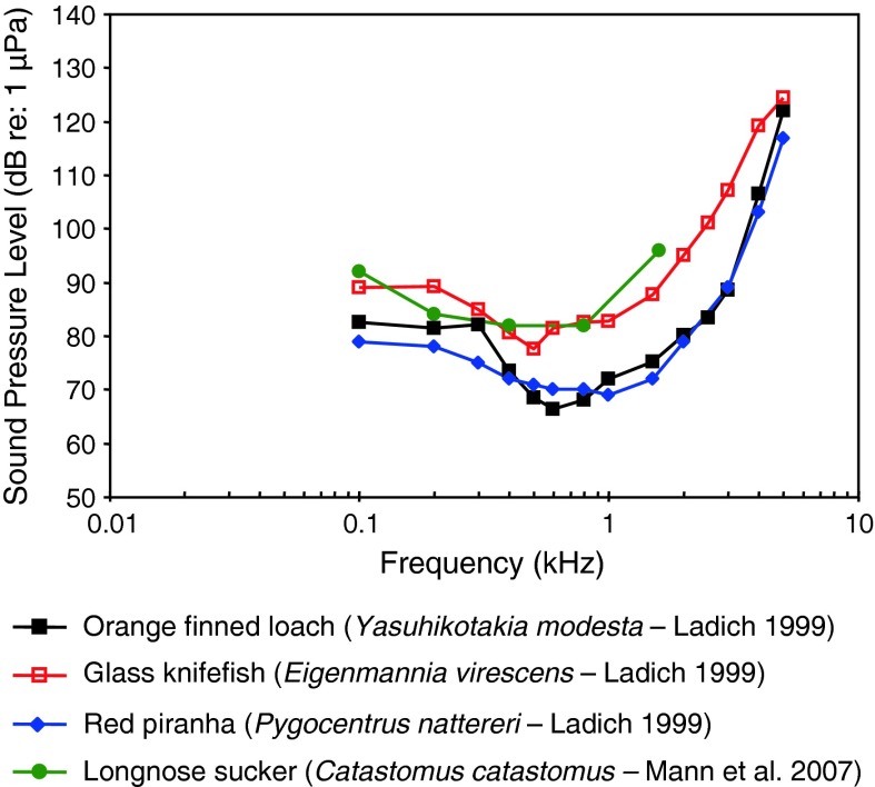 Fig. 12