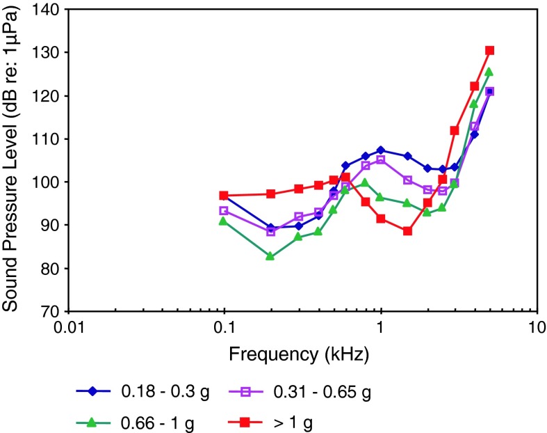 Fig. 41