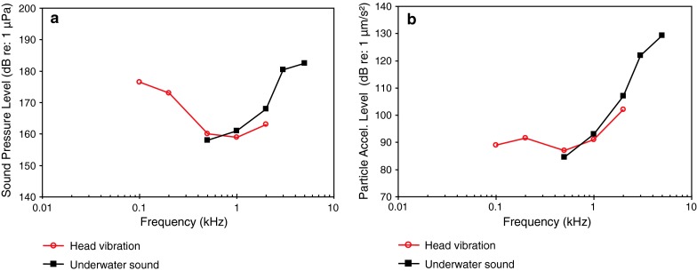 Fig. 28