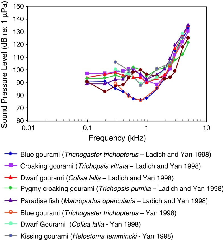 Fig. 27