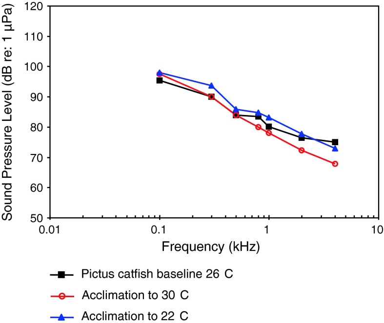 Fig. 65