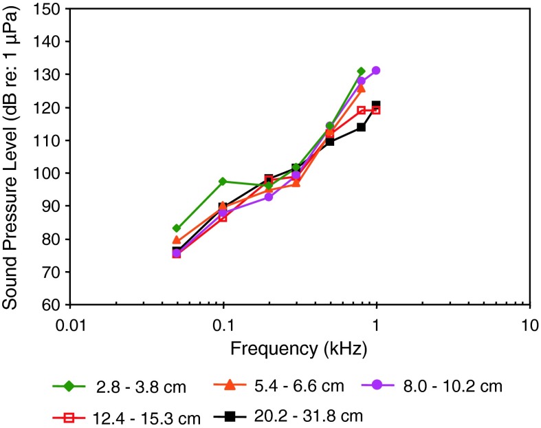 Fig. 38