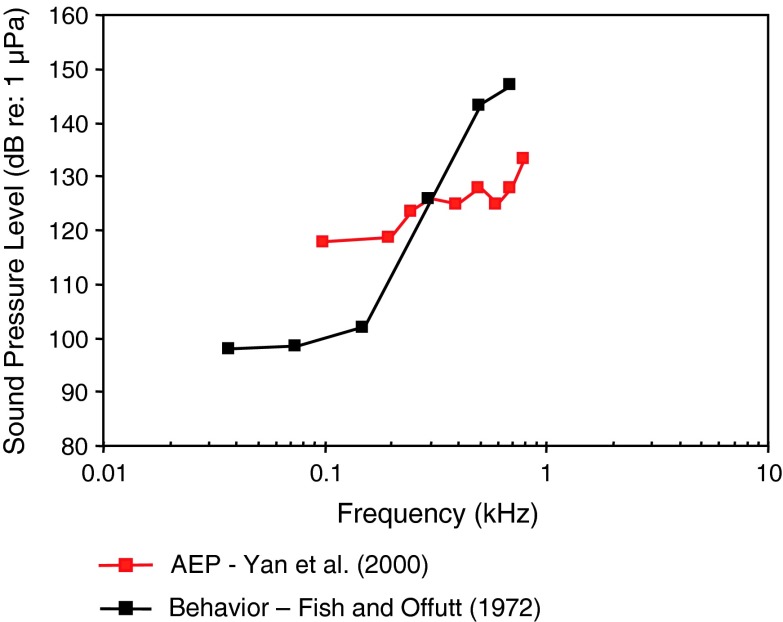 Fig. 4