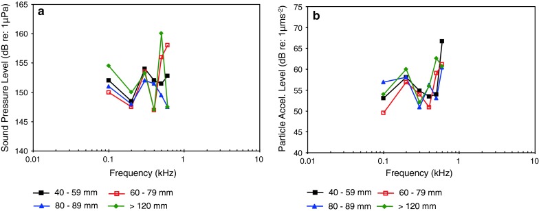 Fig. 40