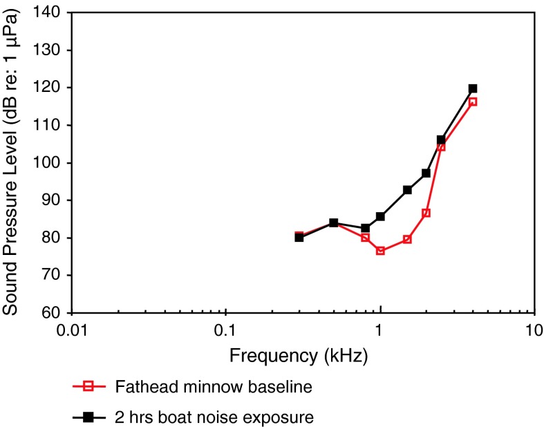 Fig. 49