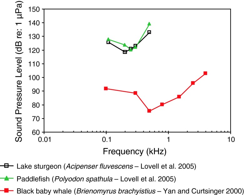 Fig. 9