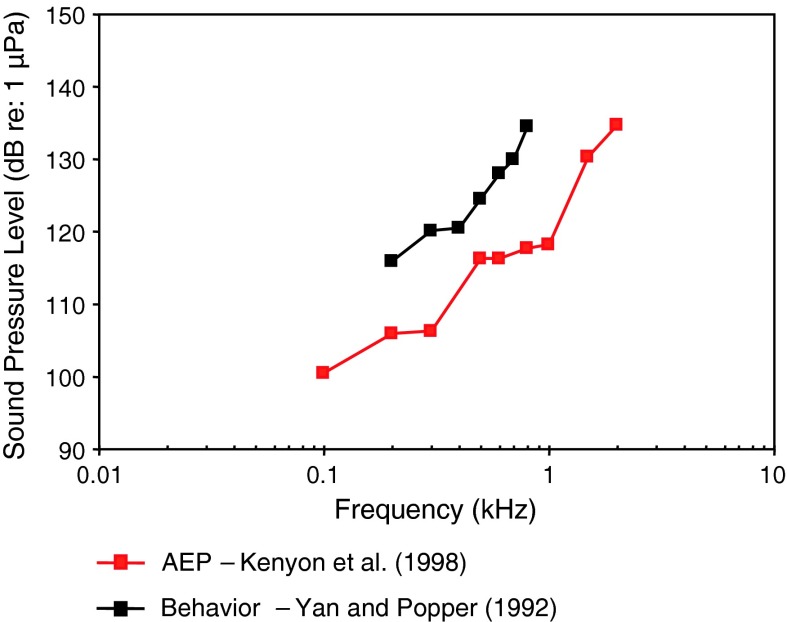 Fig. 7