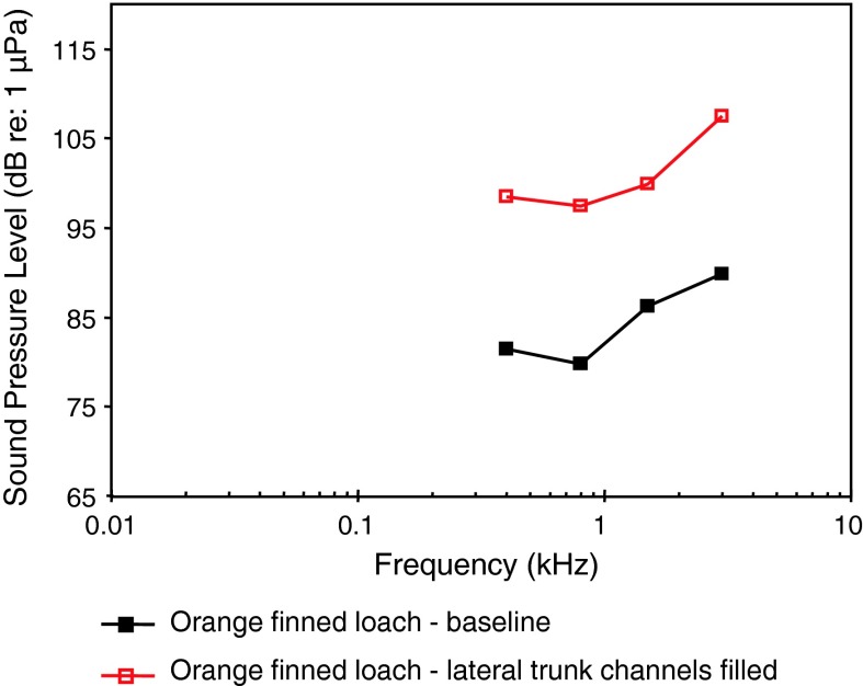 Fig. 32