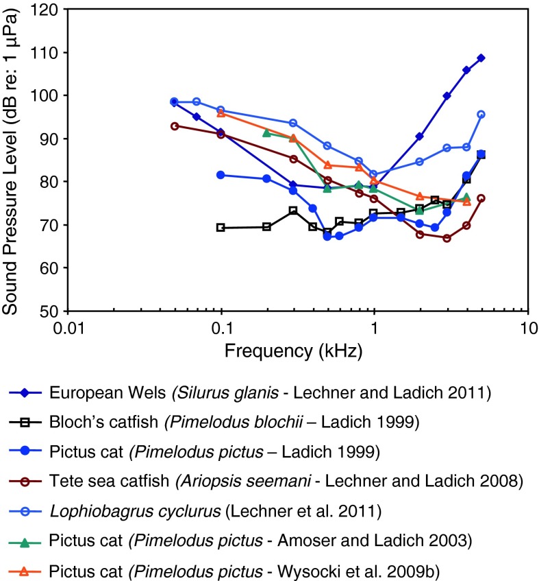 Fig. 15