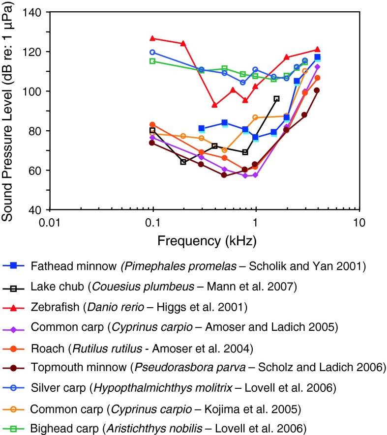 Fig. 11