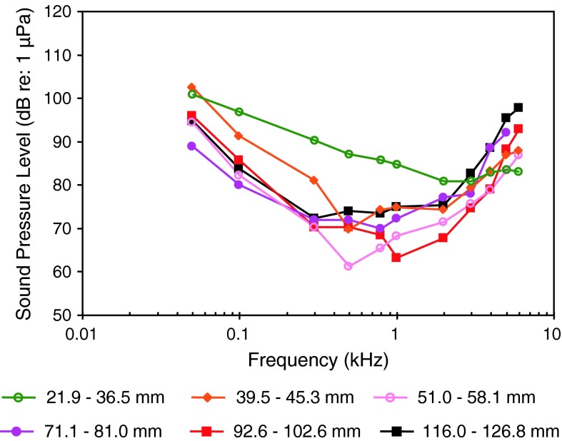 Fig. 36