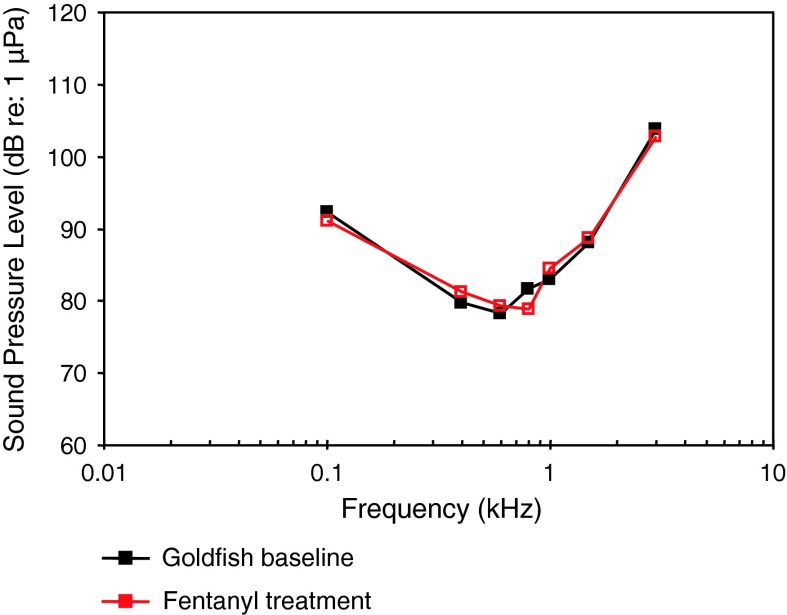 Fig. 72