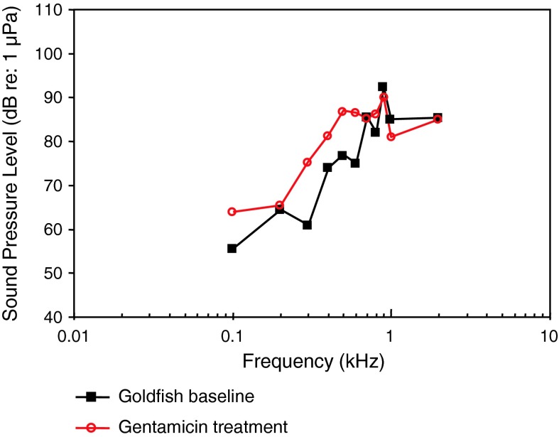 Fig. 69