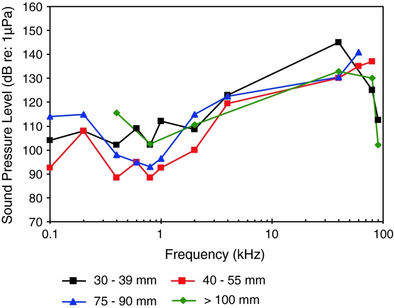 Fig. 34