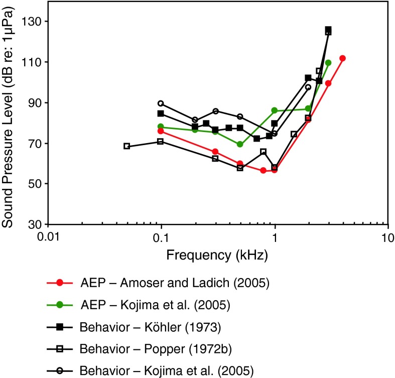 Fig. 3