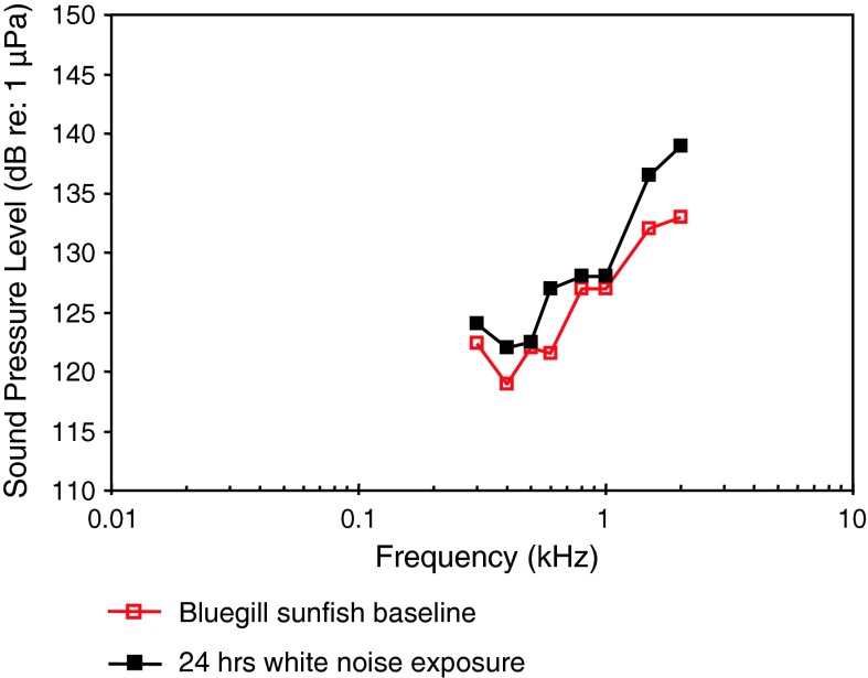 Fig. 47