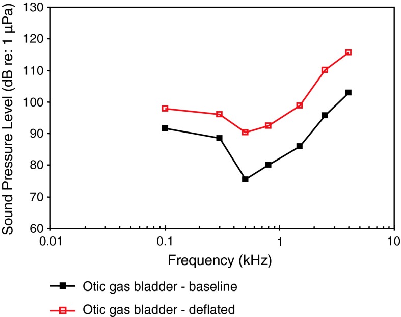 Fig. 29