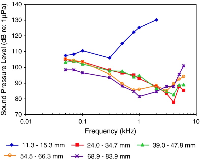 Fig. 37