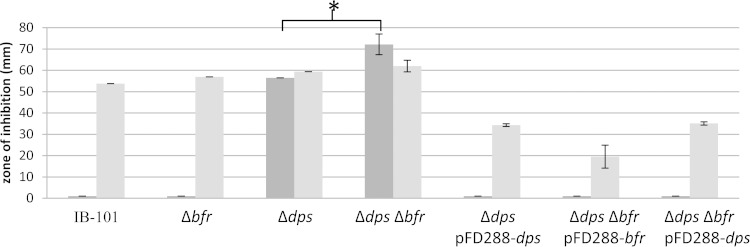 FIG 3