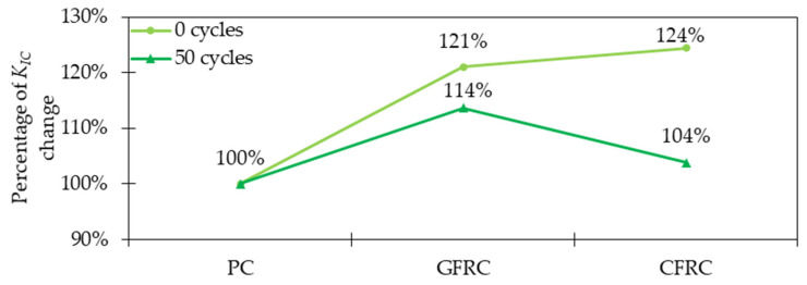 Figure 25