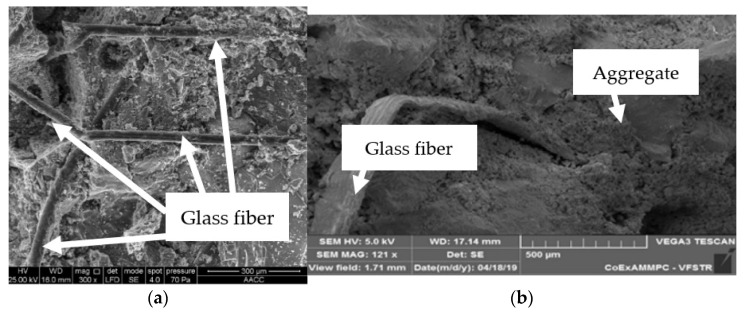 Figure 28