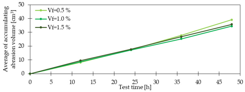 Figure 22