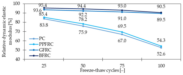 Figure 26