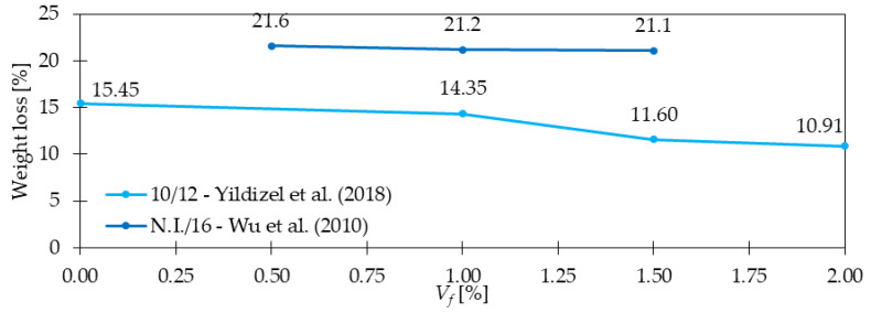 Figure 21