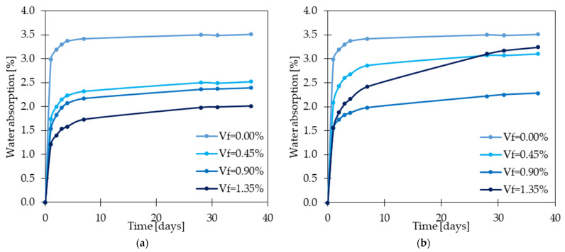 Figure 24