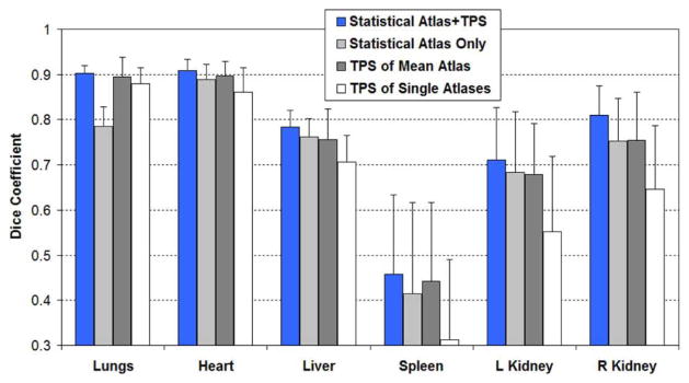 Fig. 8