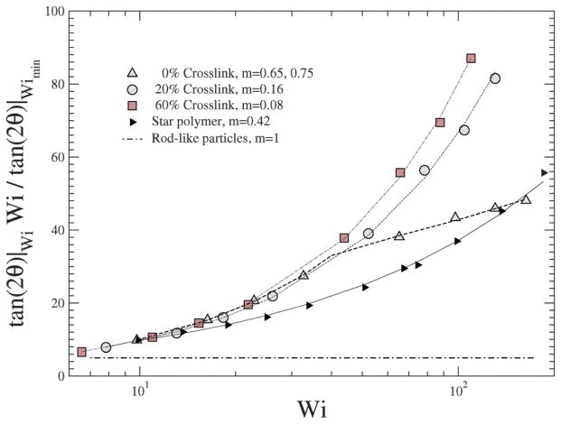 Fig. 15