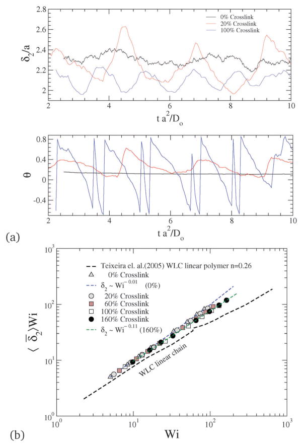 Fig. 14