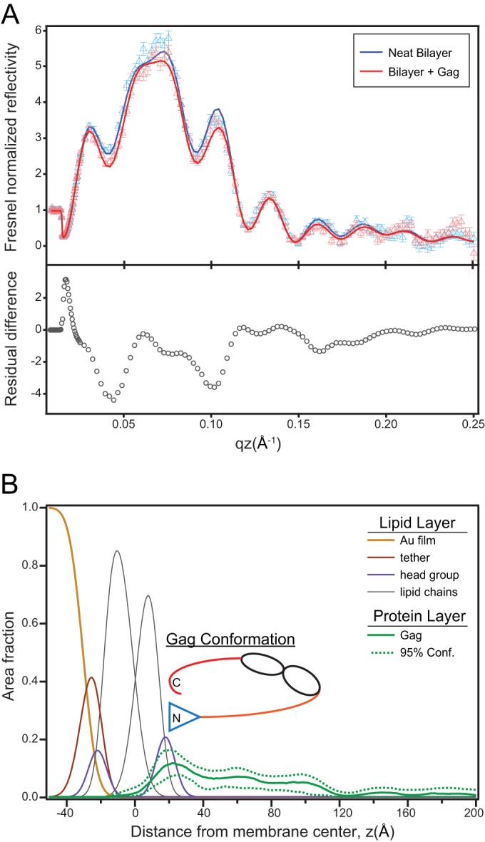 FIG 4