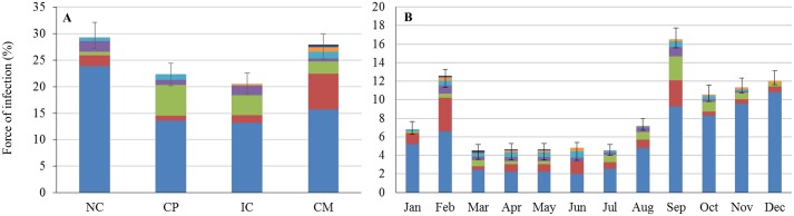 Fig 4