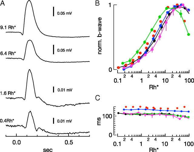 Figure 9.