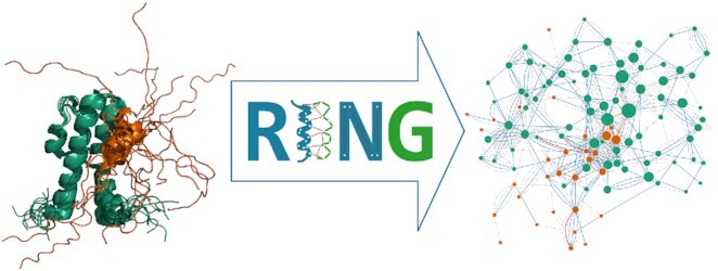 Graphical Abstract