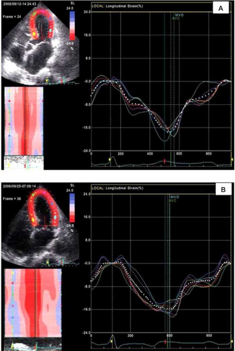 Fig. (3)