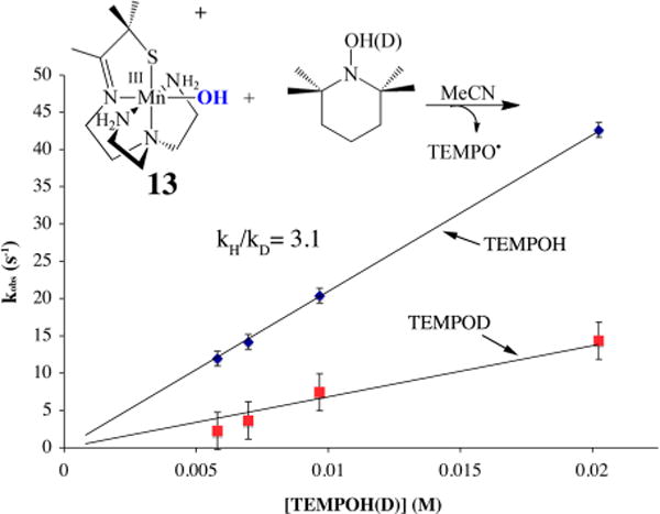 Figure 21