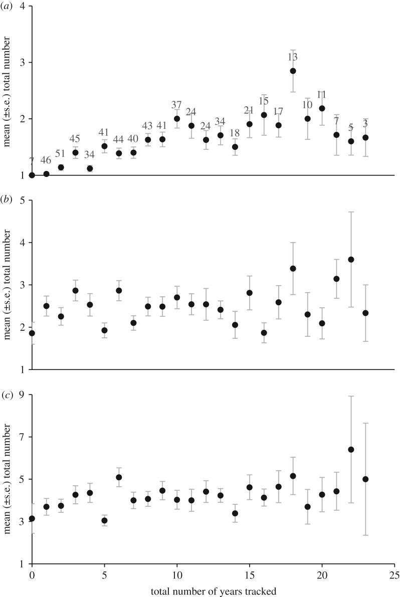 Figure 3.