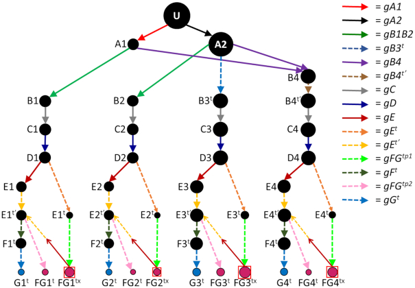 Figure 6.