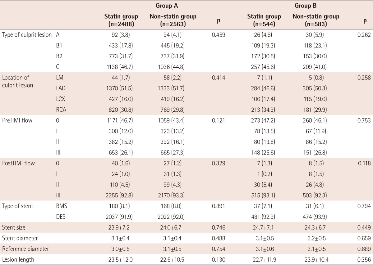 graphic file with name kcj-46-324-i003.jpg