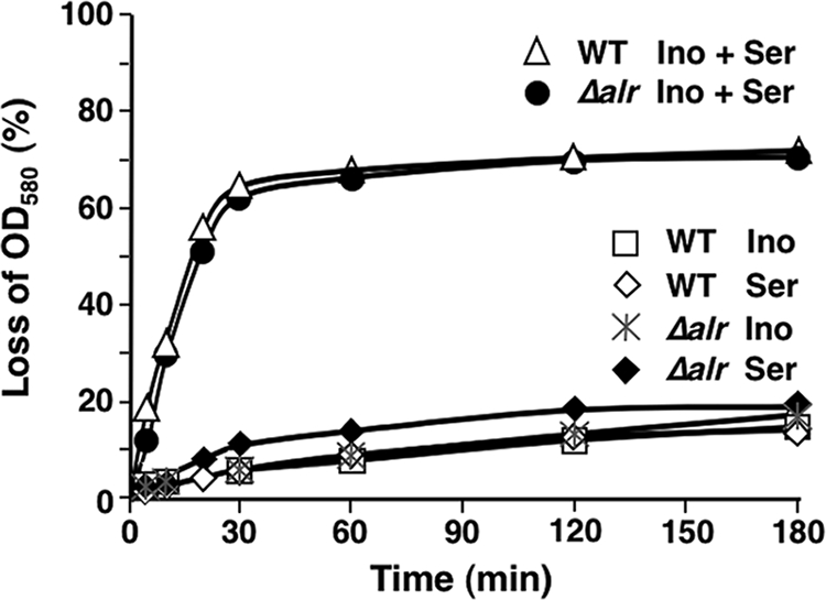 FIG. 5.