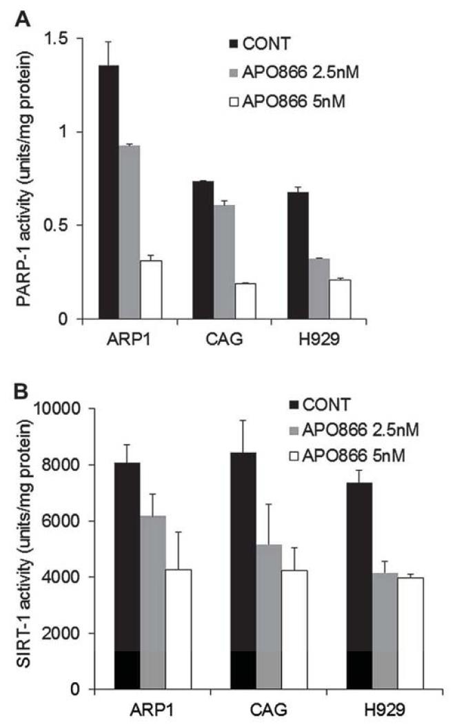 Figure4