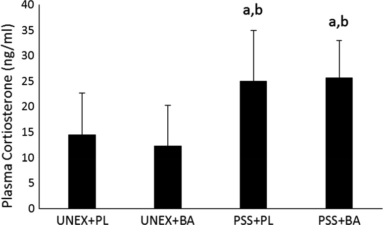 Fig. 4