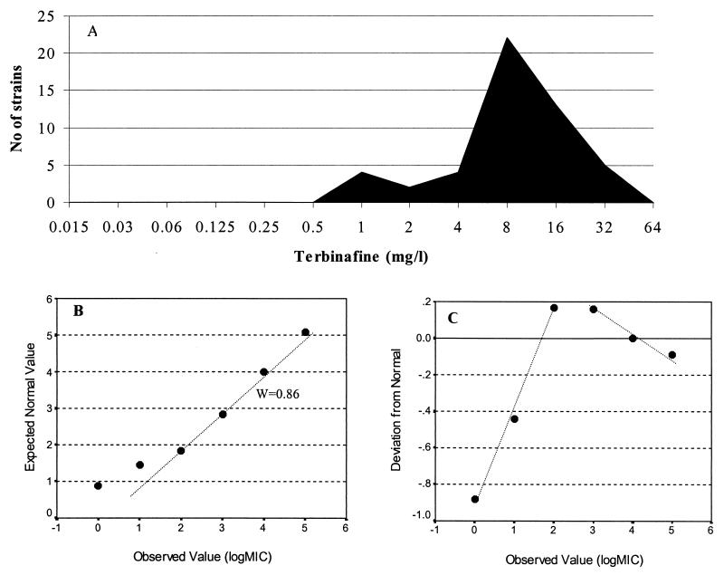 FIG. 1.