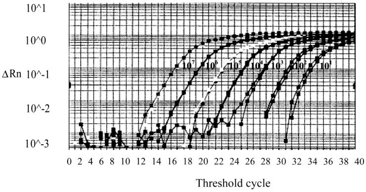 FIG. 1